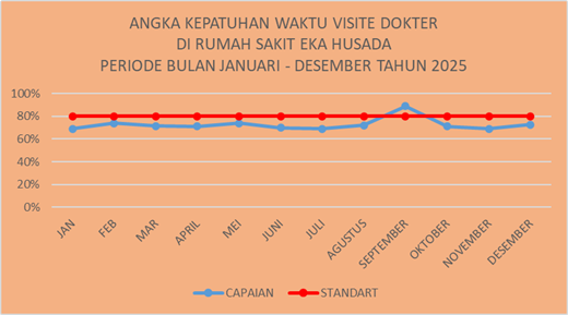 2025 Kepatuhan Waktu Visite Dokter